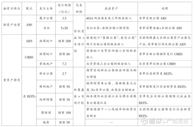 解读 | 上海世博成功发行全国首单租赁住房公募资产支持票据ABN