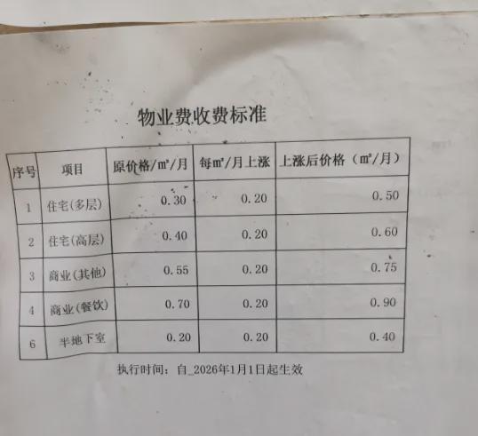 一周综述 又一家物业撤离中铁世博城！世博物业服务引关注